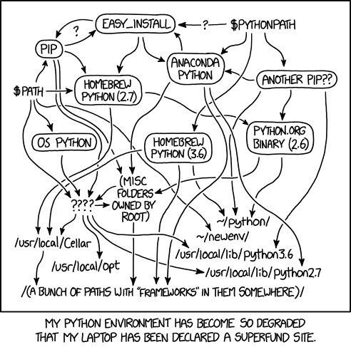 Python environment troubleshooting comic